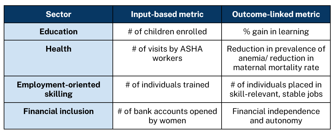 Input Output Linked Model