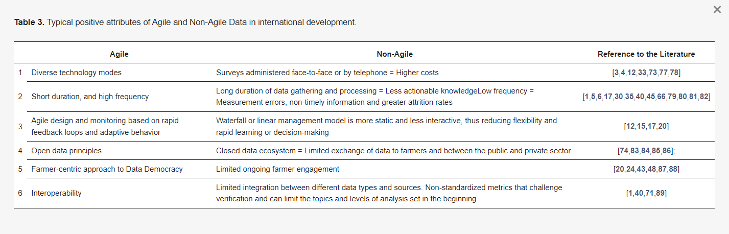 Table 3. Typical positive attributes of Agile and Non-Agile Data in international development.